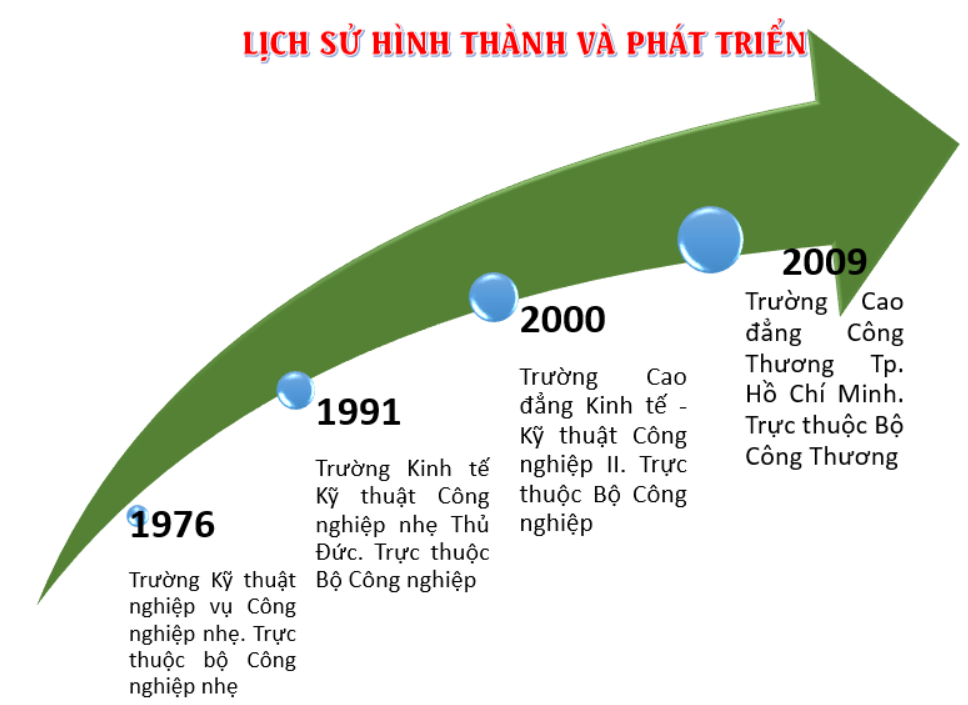 1. Lịch sử phát triển